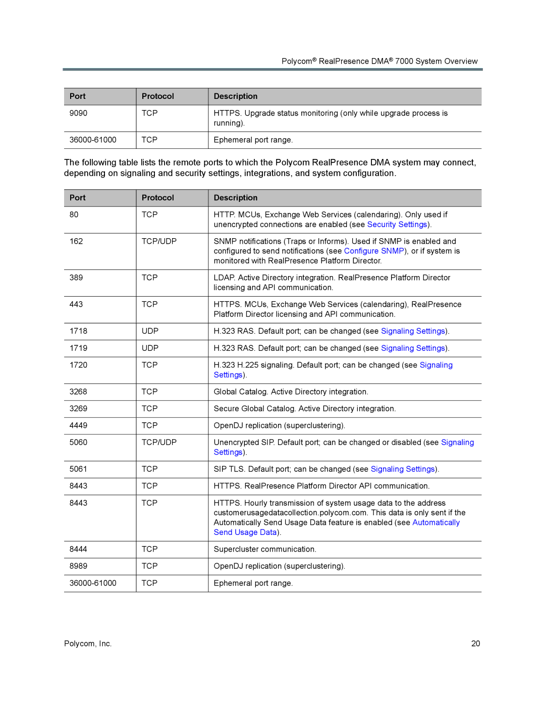 Polycom 7000 manual Send Usage Data 