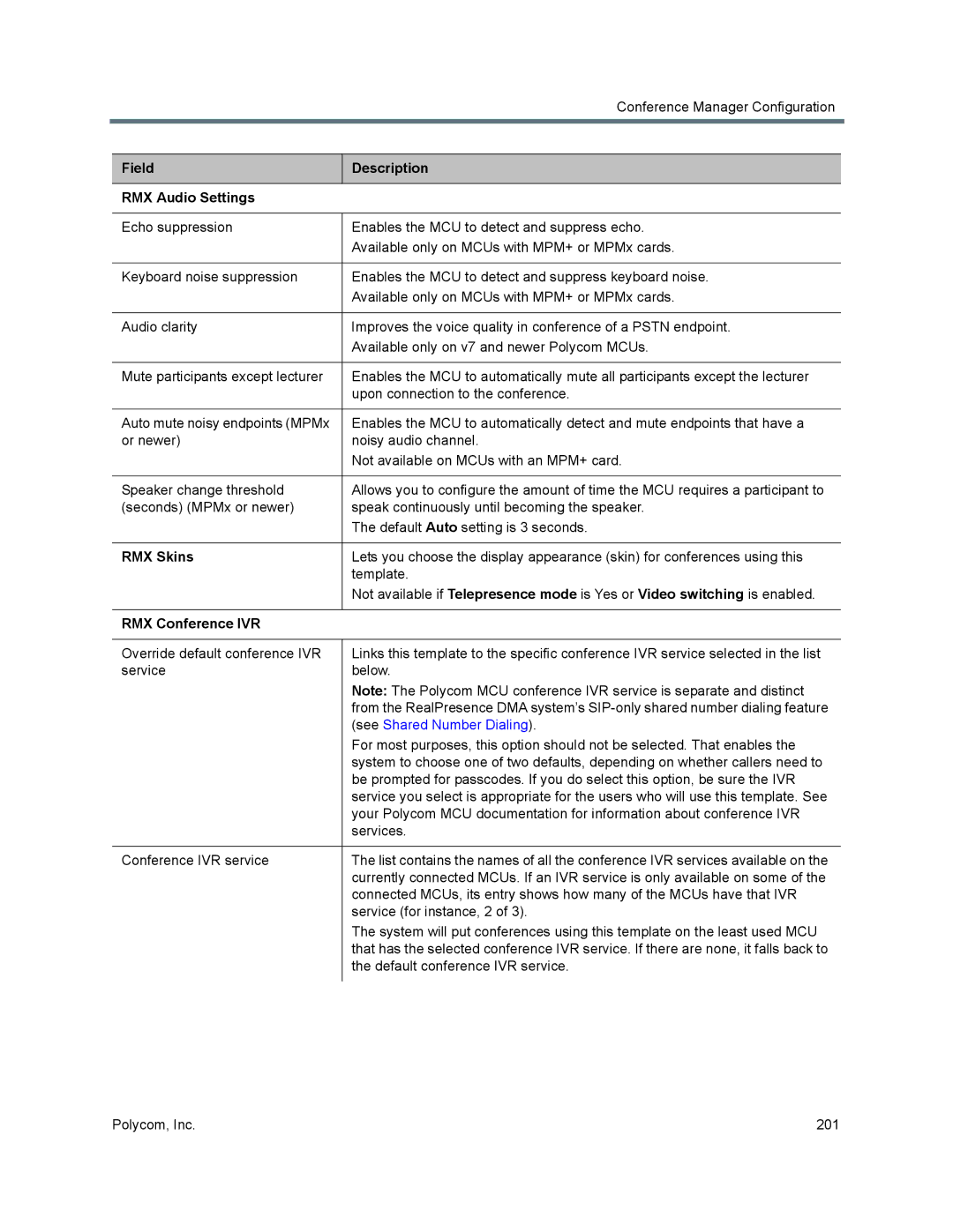 Polycom 7000 manual Field Description RMX Audio Settings, RMX Skins, RMX Conference IVR, See Shared Number Dialing 