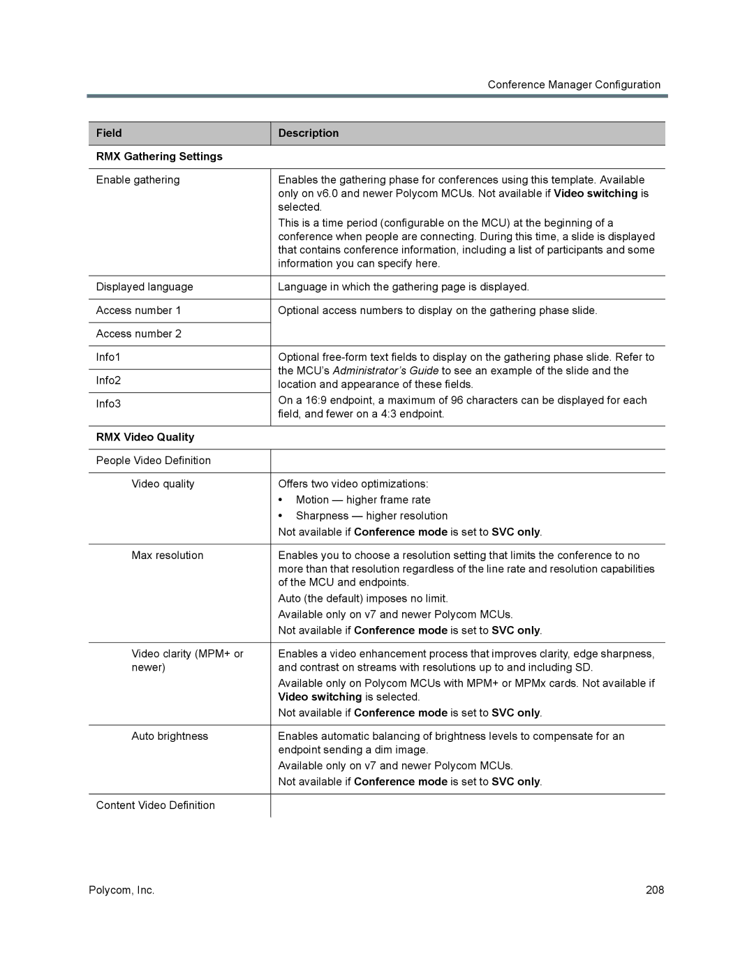 Polycom 7000 manual Field Description RMX Gathering Settings 