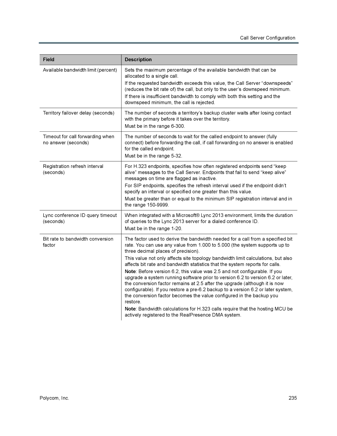 Polycom 7000 manual For the called endpoint 