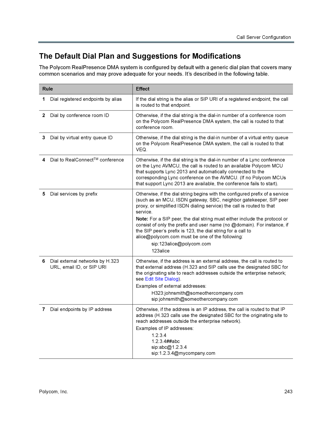 Polycom 7000 manual Default Dial Plan and Suggestions for Modifications, Rule Effect, See Edit Site Dialog 