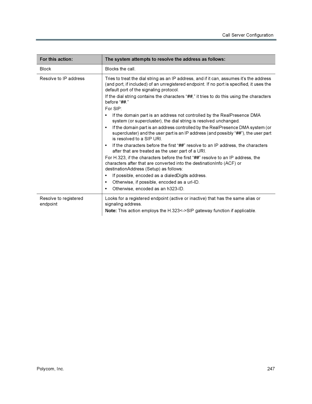 Polycom 7000 manual Default port of the signaling protocol 