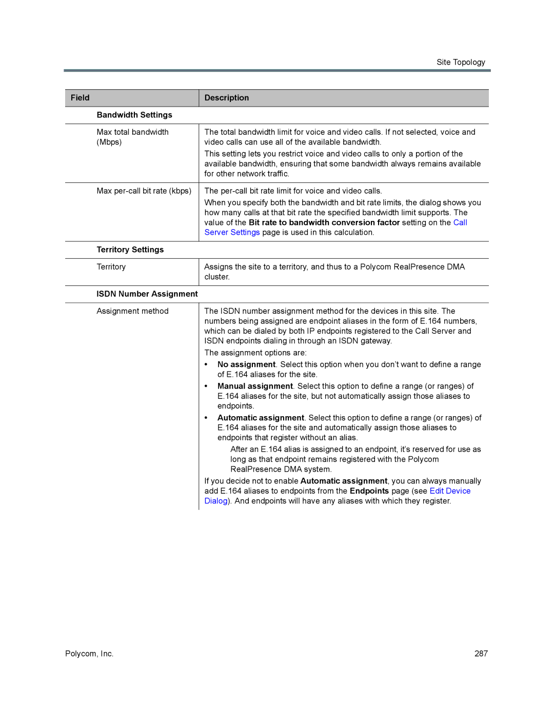 Polycom 7000 manual Field Description Bandwidth Settings, Territory Settings, Isdn Number Assignment 