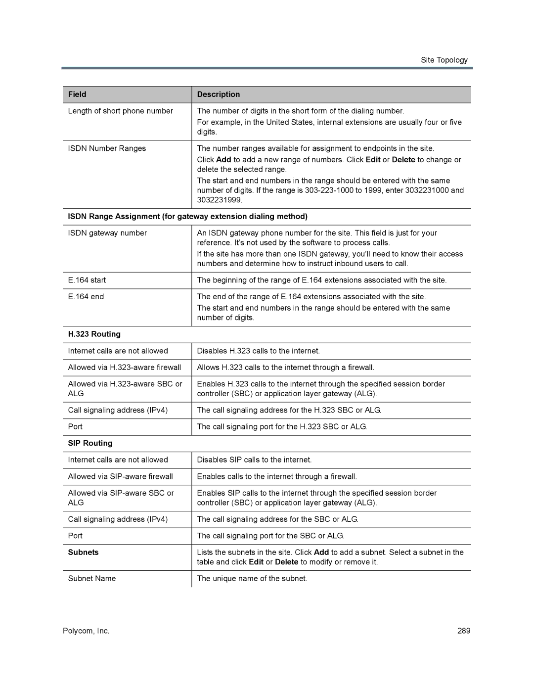 Polycom 7000 manual Isdn Range Assignment for gateway extension dialing method, SIP Routing 