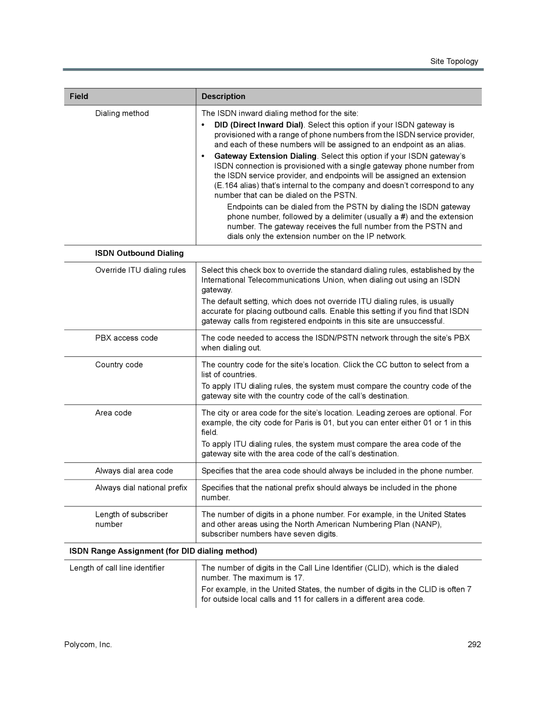 Polycom 7000 manual Override ITU dialing rules 