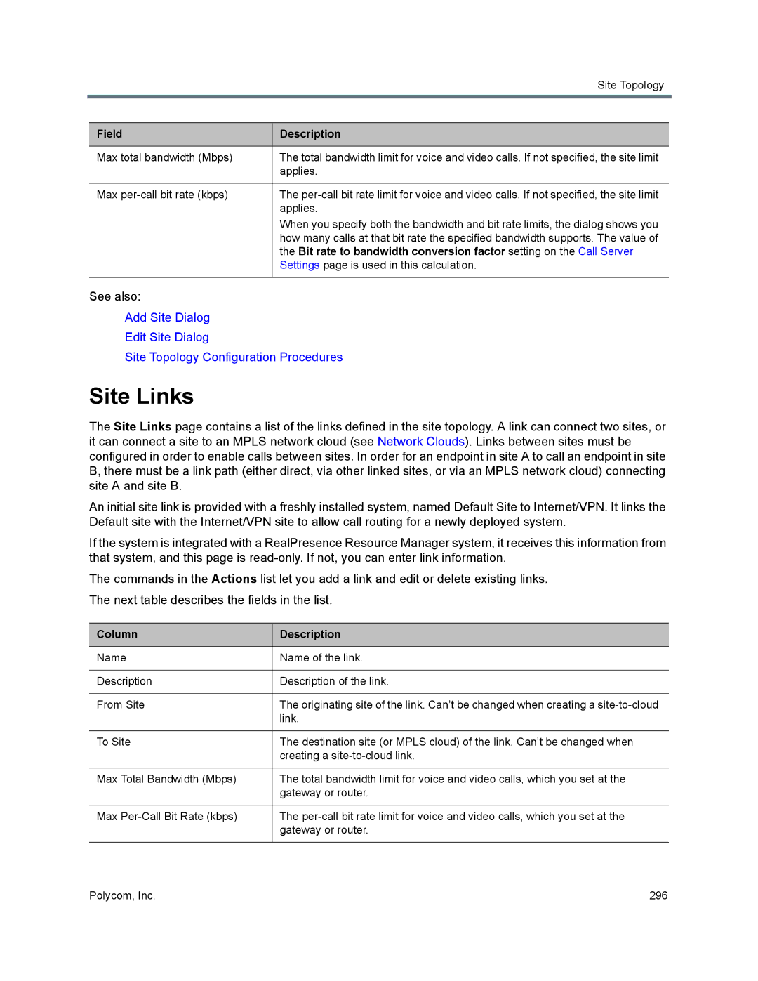 Polycom 7000 manual Site Links, Column Description 