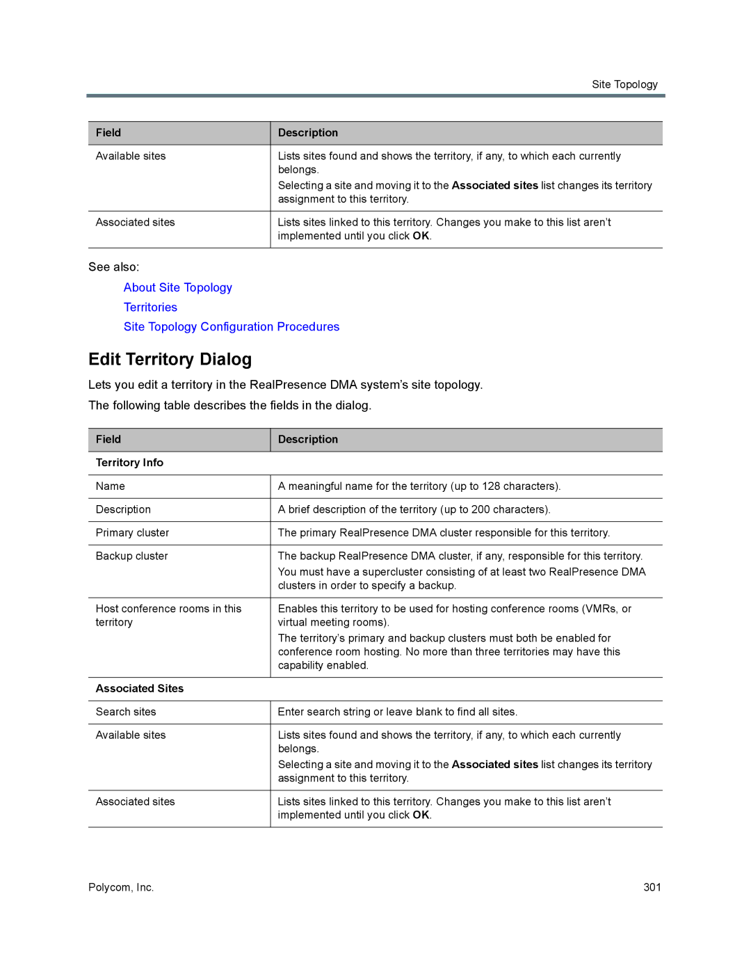 Polycom 7000 manual Edit Territory Dialog, Field Description 