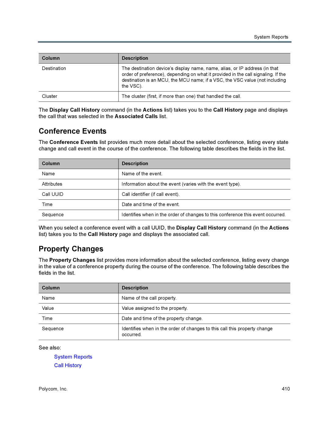 Polycom 7000 manual Conference Events, Property Changes 