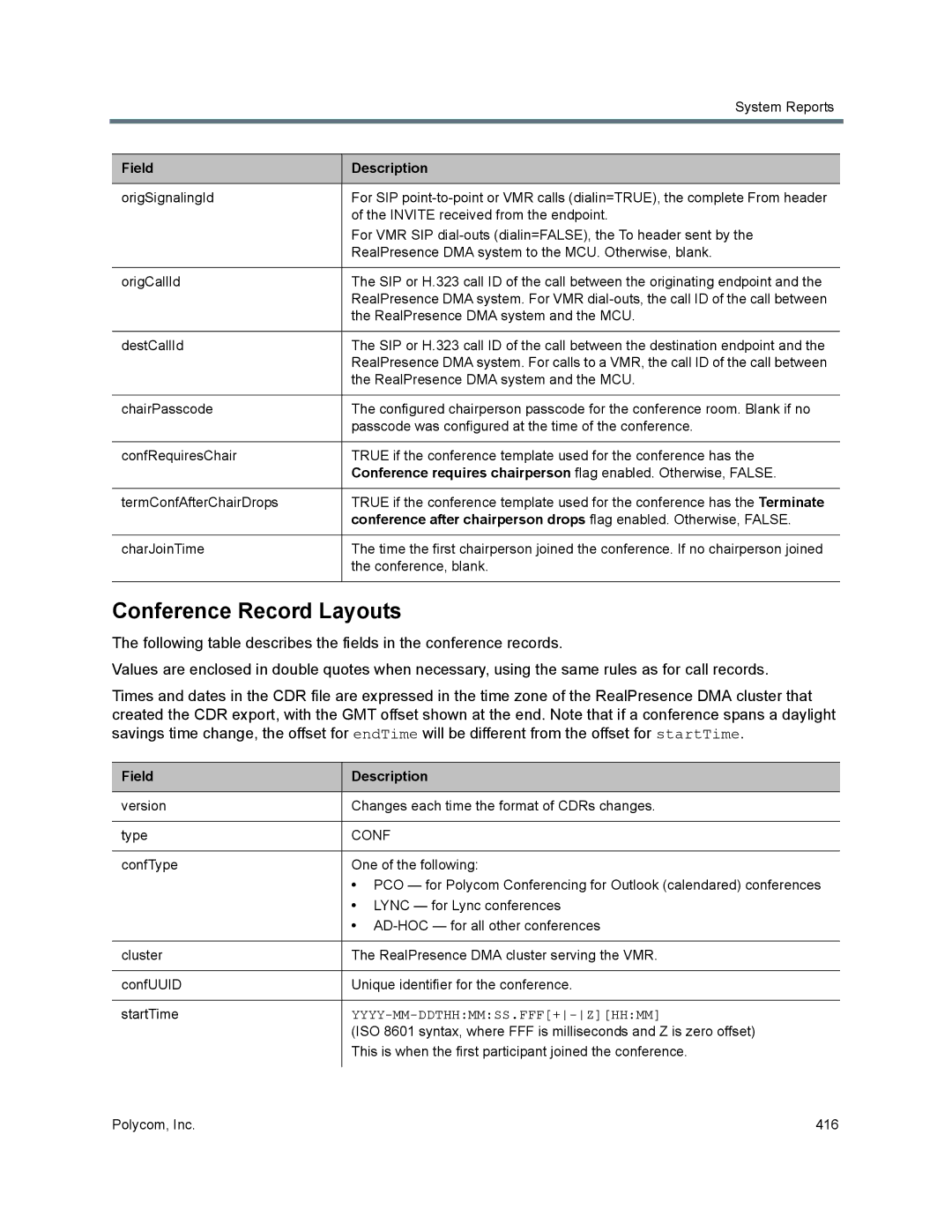 Polycom 7000 manual Conference Record Layouts 