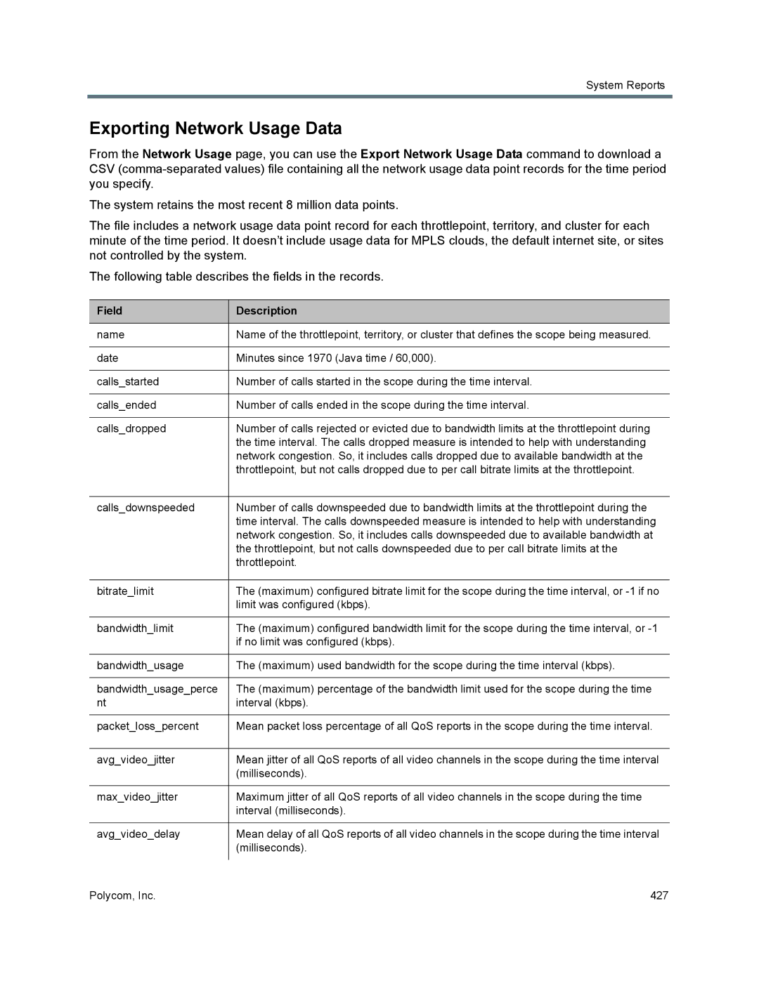 Polycom 7000 manual Exporting Network Usage Data, Field Description 