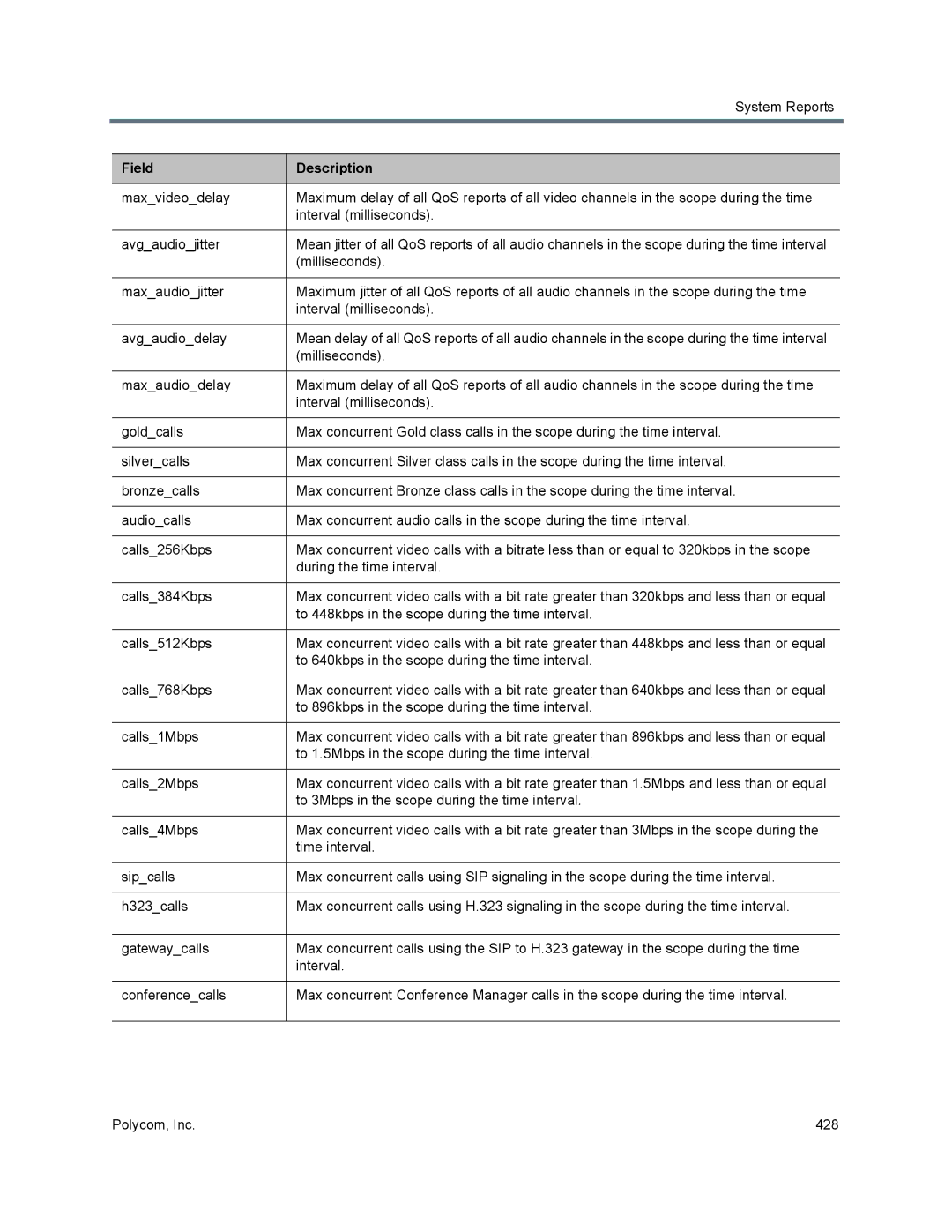 Polycom 7000 manual Field Description 