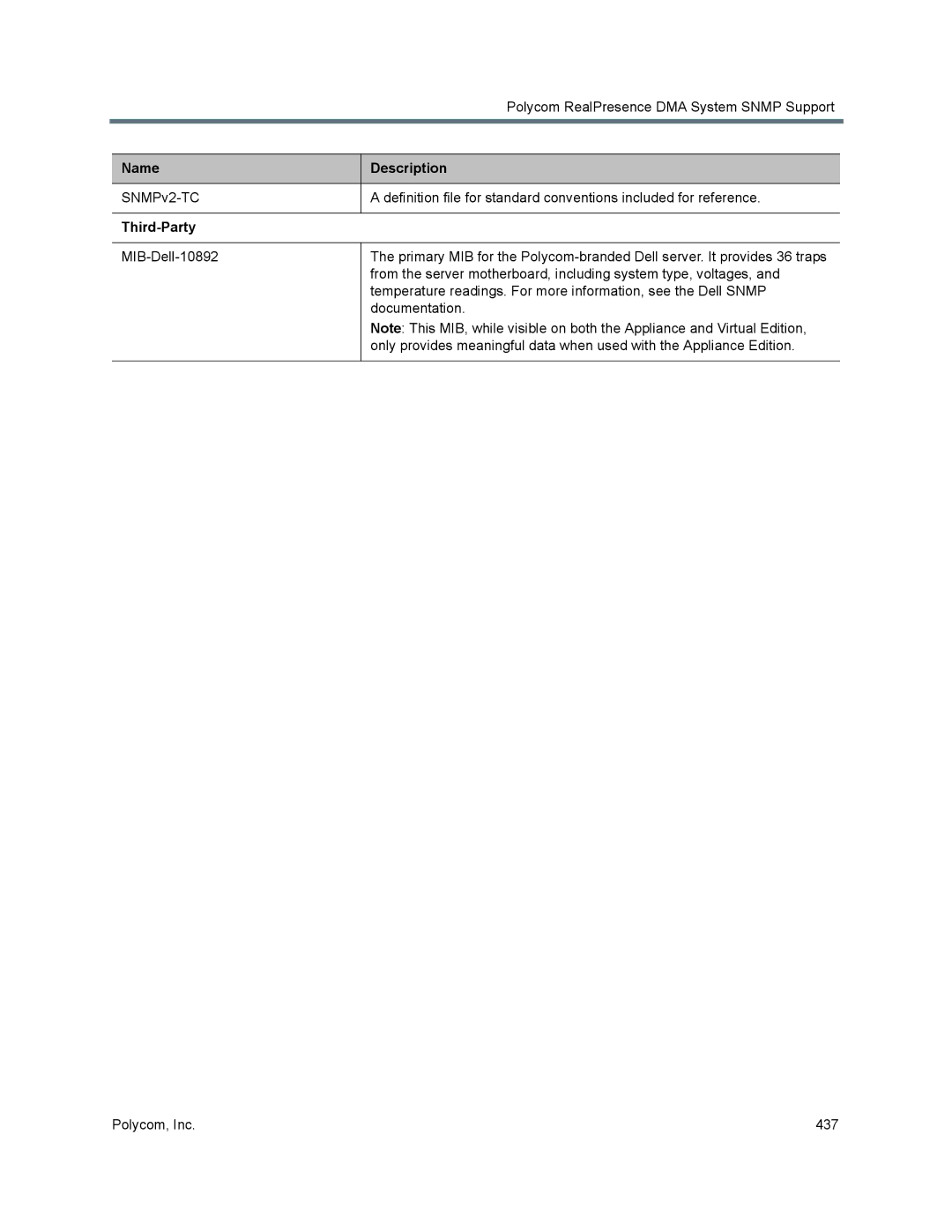 Polycom 7000 manual Polycom RealPresence DMA System Snmp Support 