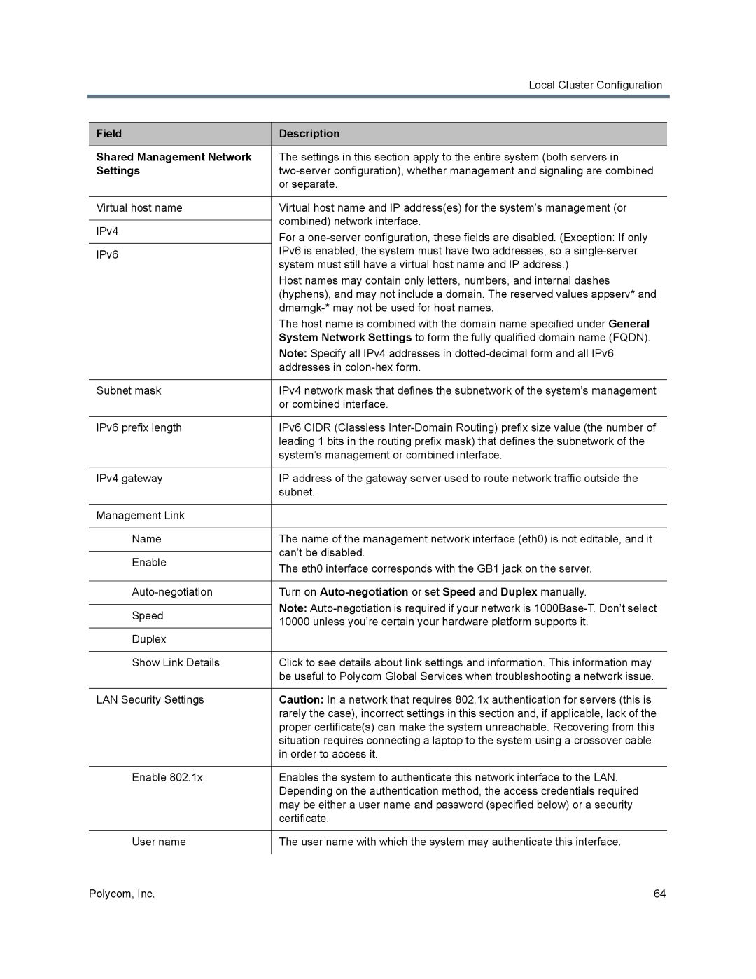 Polycom 7000 manual Field Description Shared Management Network, Settings 