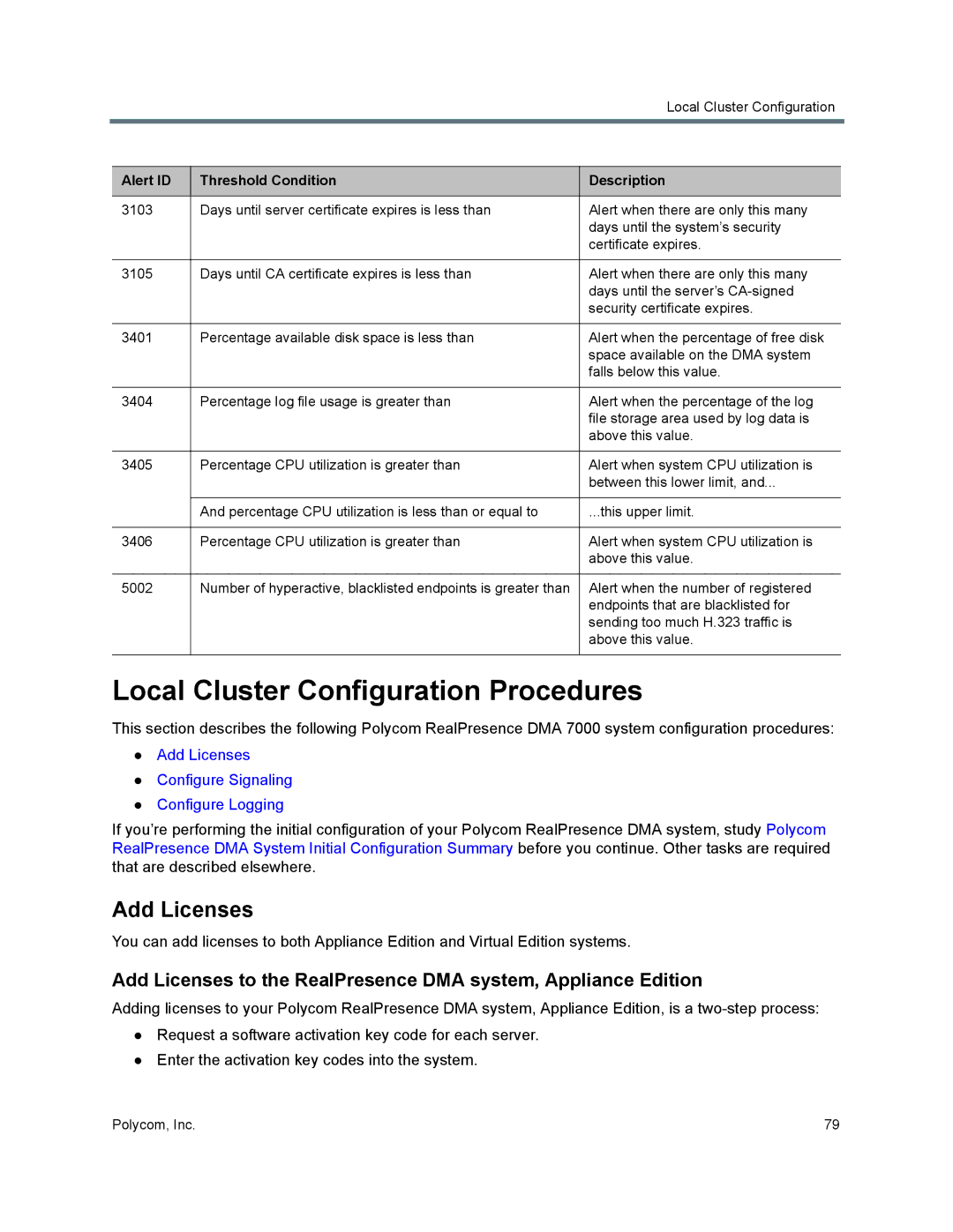 Polycom 7000 manual Local Cluster Configuration Procedures, Add Licenses, Alert ID Threshold Condition Description 