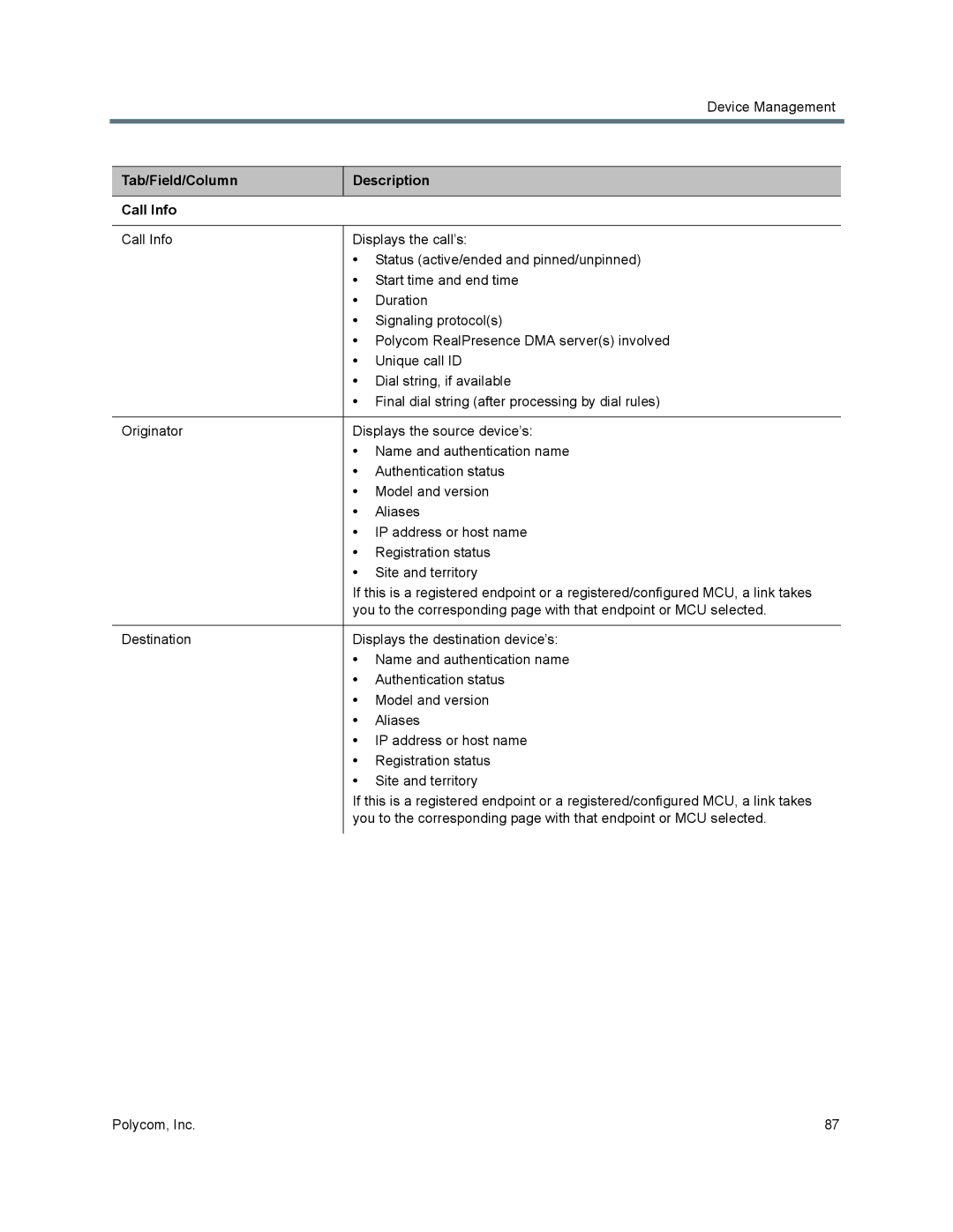 Polycom 7000 manual Tab/Field/Column Description Call Info 