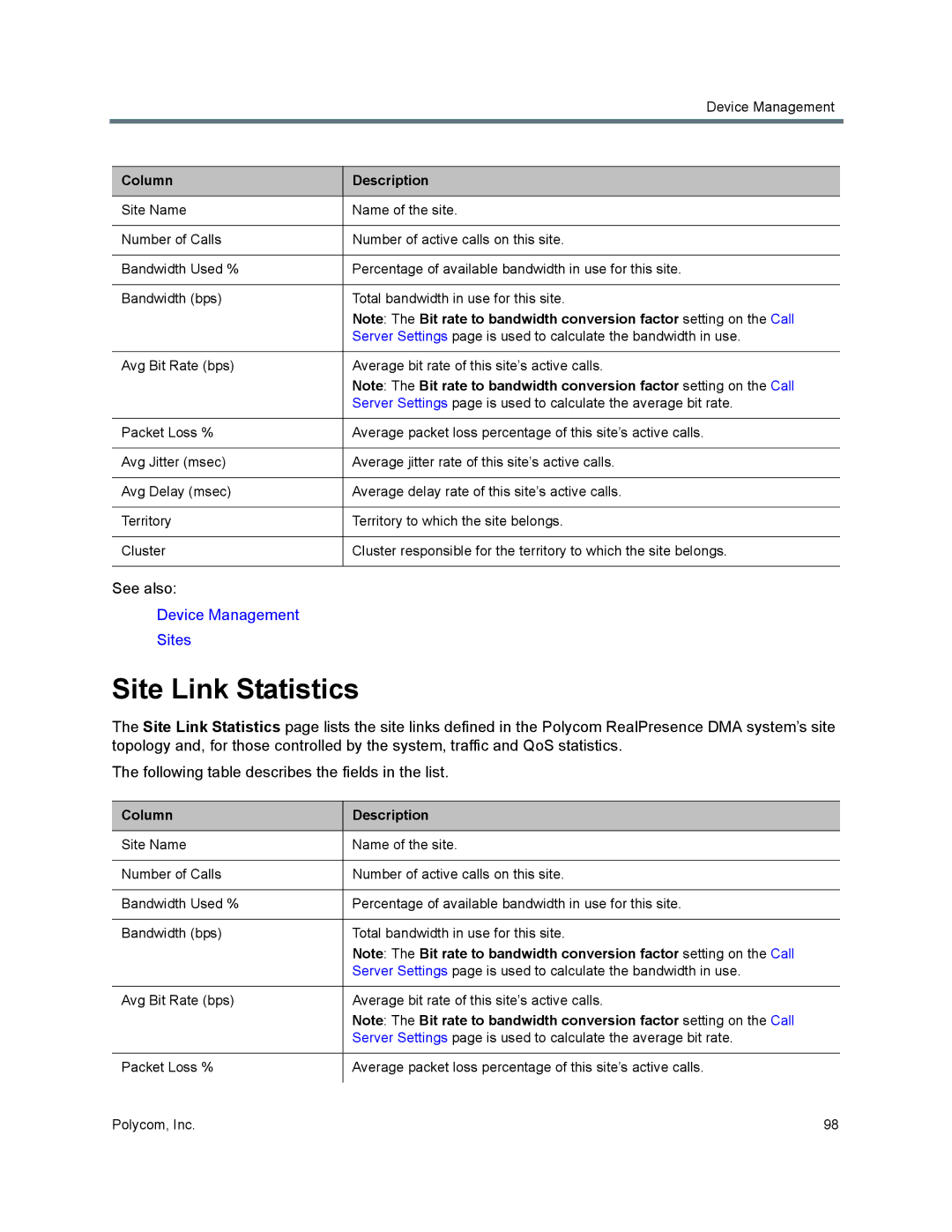 Polycom 7000 manual Site Link Statistics, Column Description 