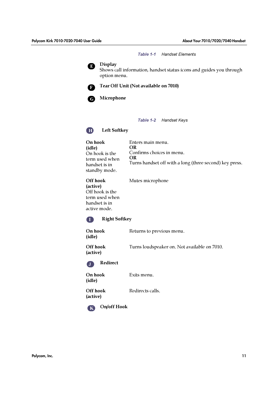 Polycom 7040, 7010, 7020 Display, Tear Off Unit Not available on Microphone, Left Softkey On hook idle, Off hook, Active 