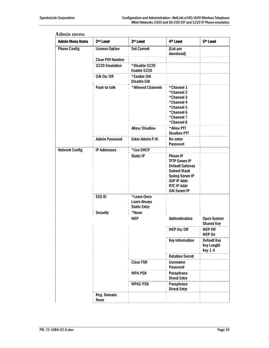 Polycom SX-200 ICP, 72-1084-02 Admin menu, Admin Menu Items 2nd Level 3rd Level 4th Level 5th Level, Ess Id, Wep, Wpa-Psk 