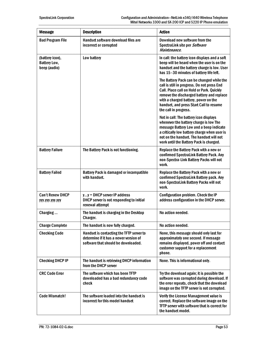 Polycom Mitel Networks 3300, 72-1084-02, SX-200 ICP manual Message Description Action 