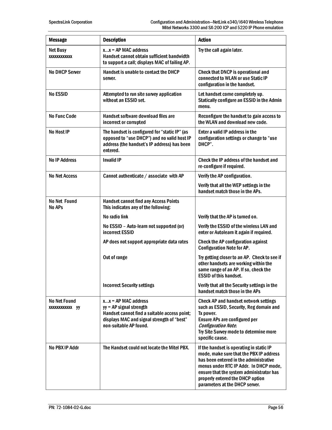 Polycom Mitel Networks 3300, 72-1084-02, SX-200 ICP manual Dhcp, Configuration Note 