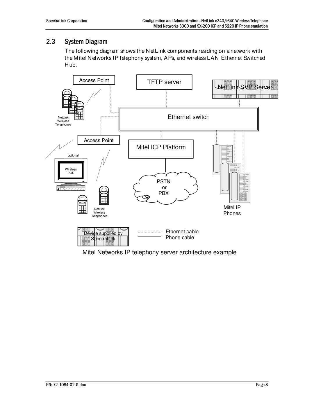 Polycom Mitel Networks 3300, 72-1084-02, SX-200 ICP System Diagram, Mitel Networks IP telephony server architecture example 