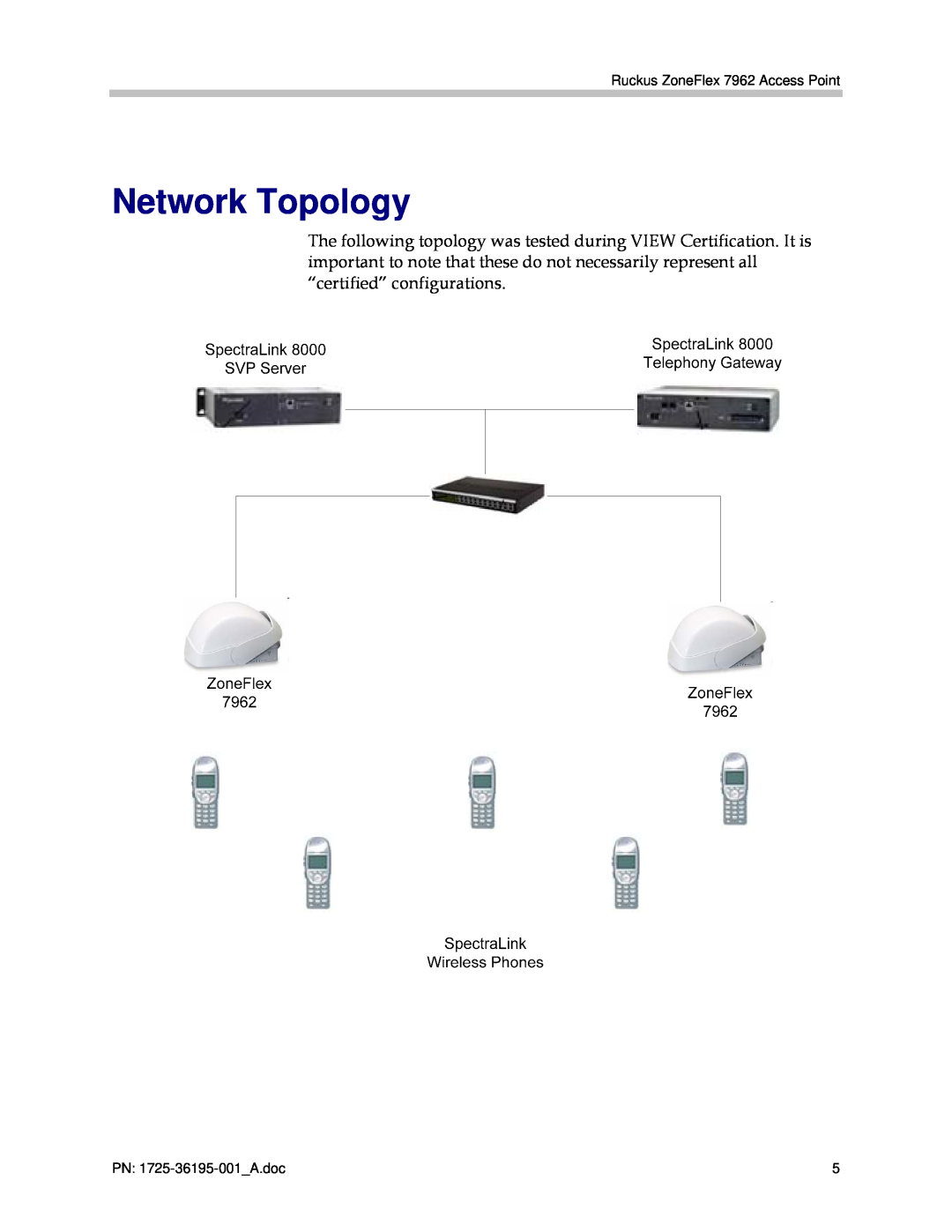 Polycom manual Network Topology, Ruckus ZoneFlex 7962 Access Point, PN 1725-36195-001A.doc 
