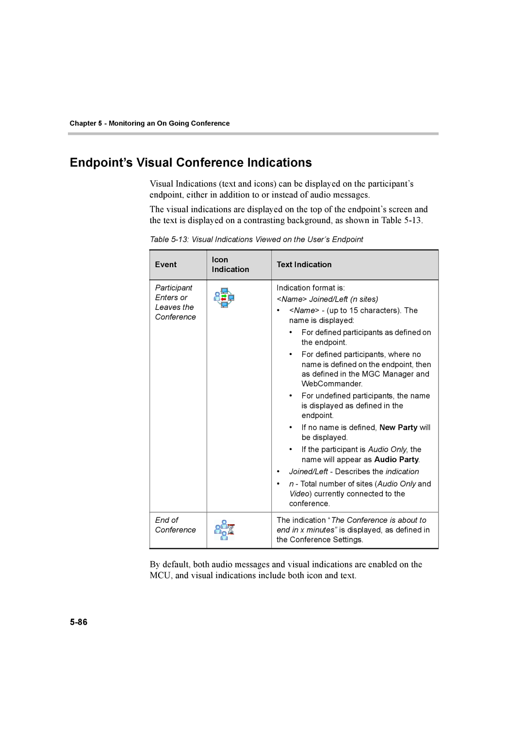 Polycom 8 manual Endpoint’s Visual Conference Indications, Event Icon Text Indication 