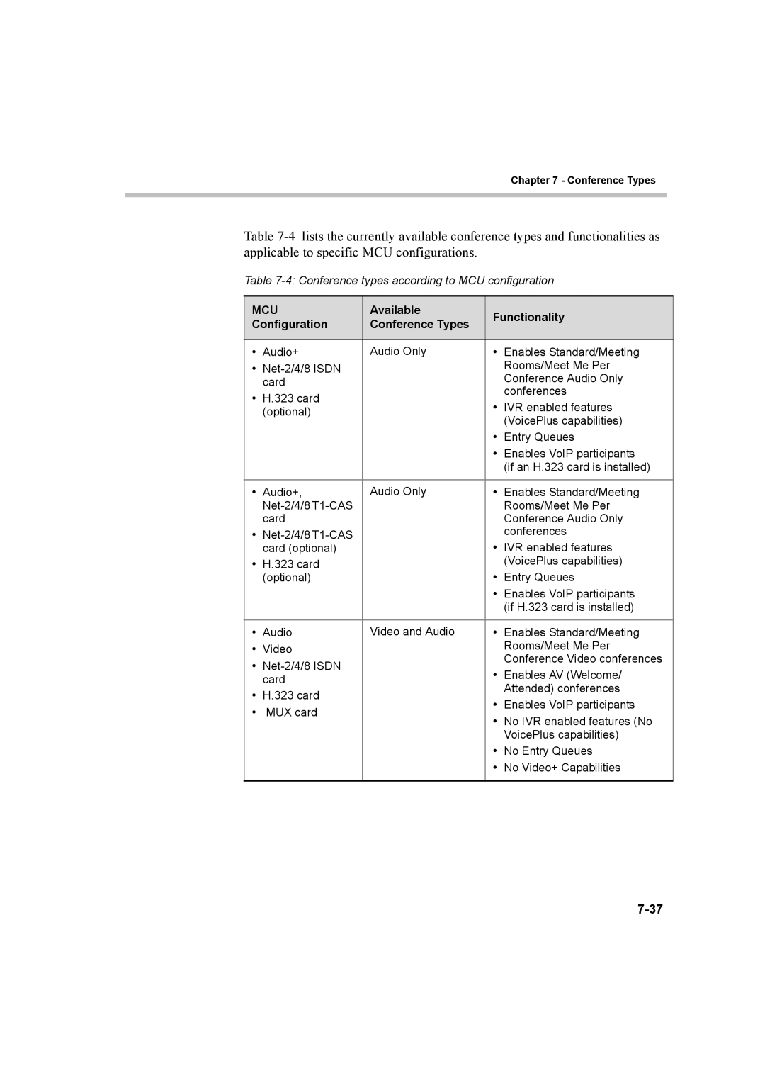 Polycom 8 manual Mcu, Available Functionality Configuration Conference Types 