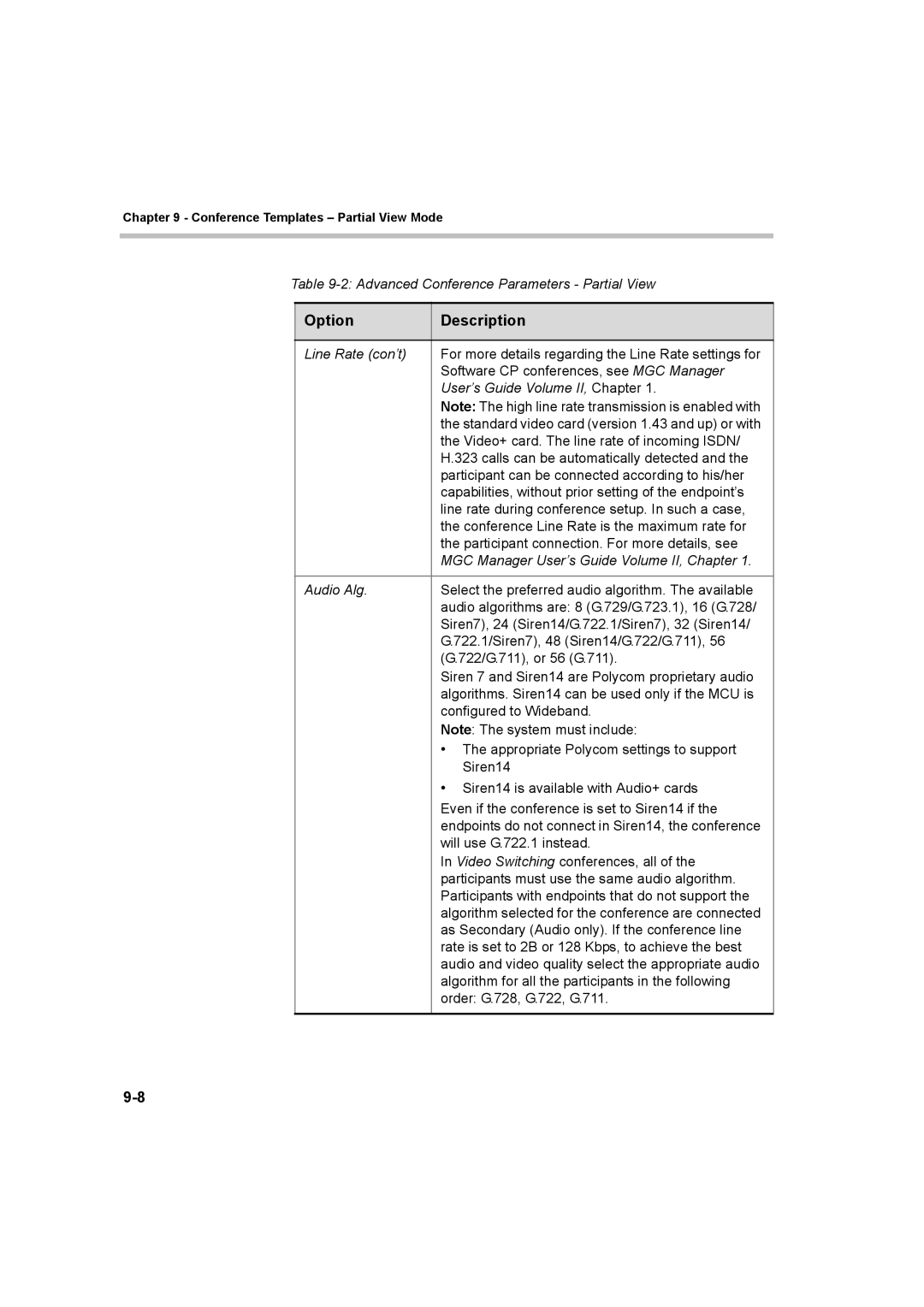 Polycom 8 manual Option Description 