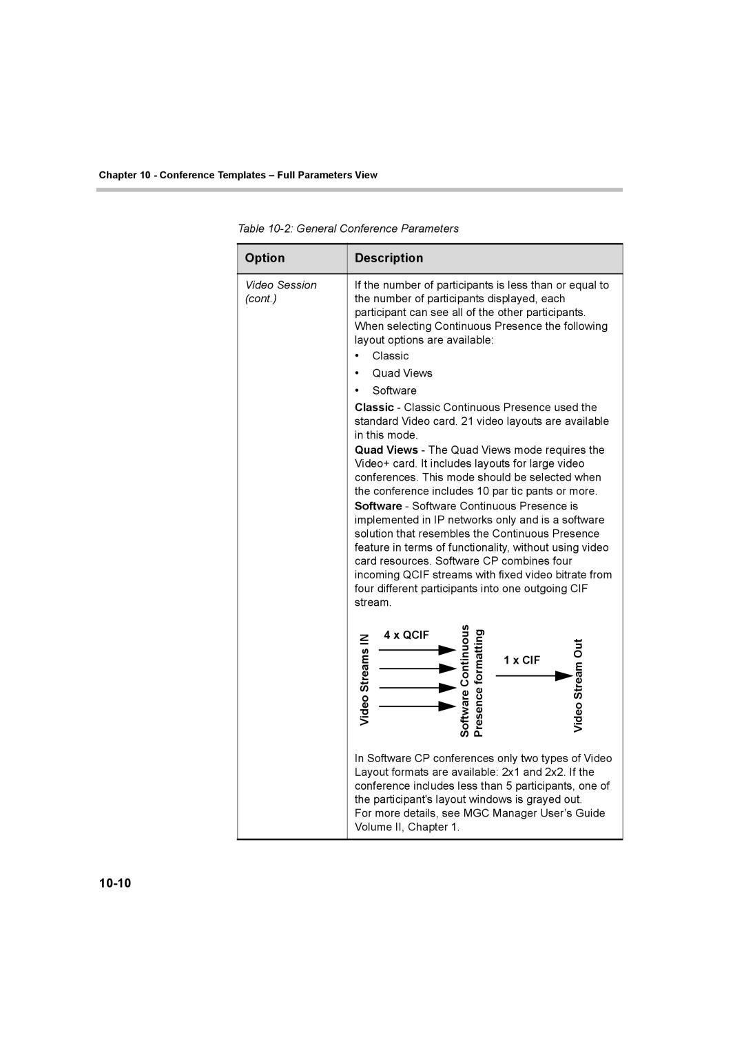 Polycom 8 manual 10-10, Video Streams Qcif Presence formatting 