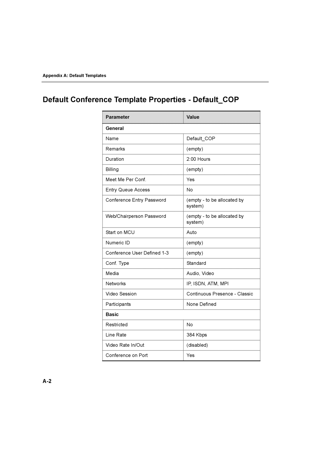 Polycom 8 manual Default Conference Template Properties DefaultCOP, Parameter Value General, Basic 