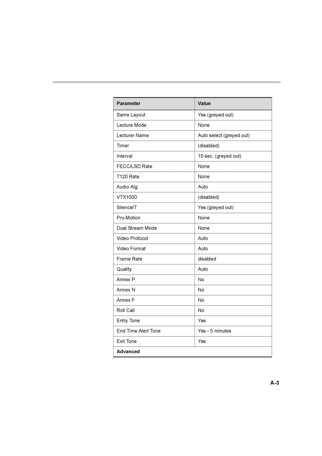 Polycom 8 manual Parameter Value, Advanced 