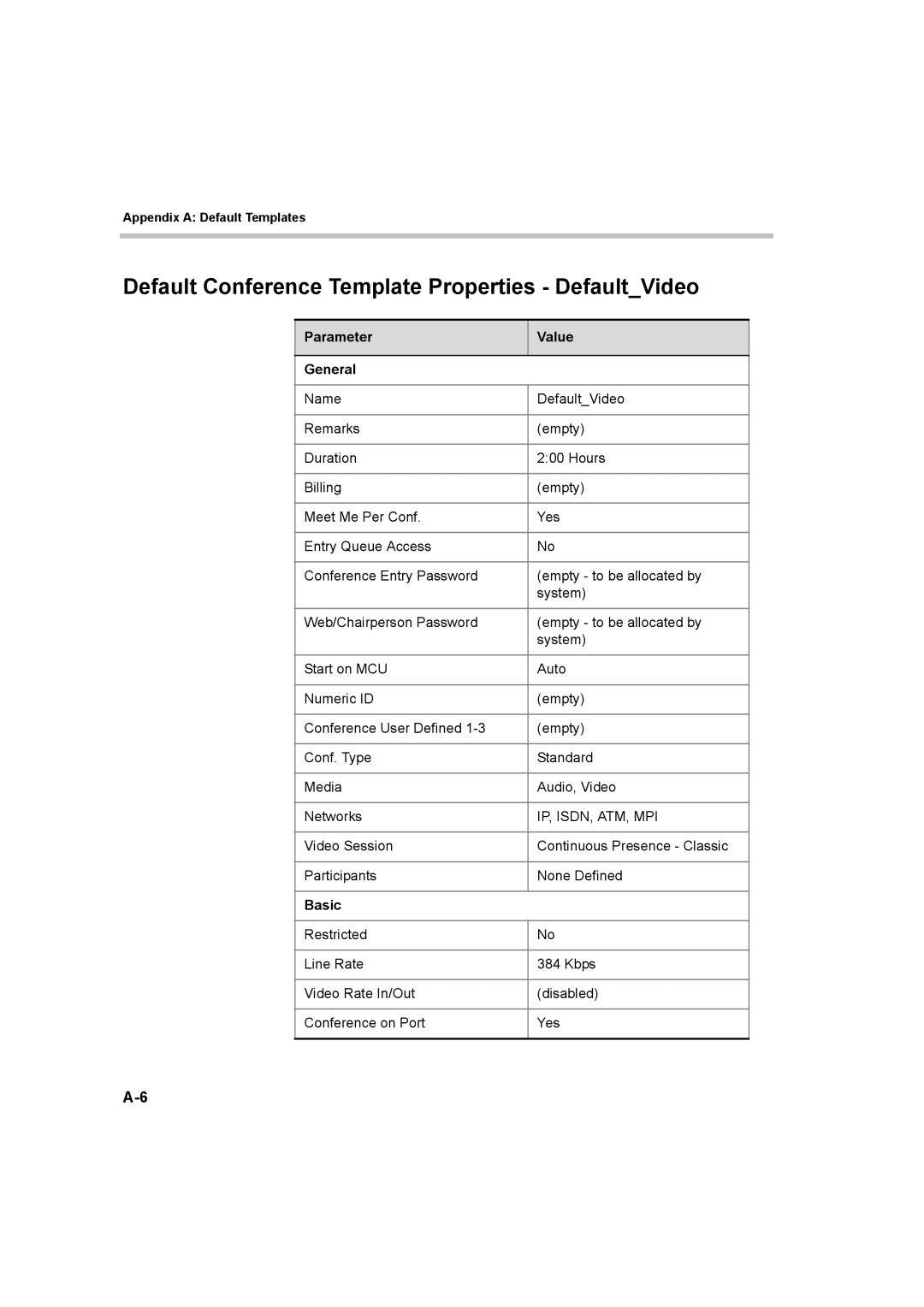 Polycom 8 manual Default Conference Template Properties DefaultVideo, Parameter Value General 