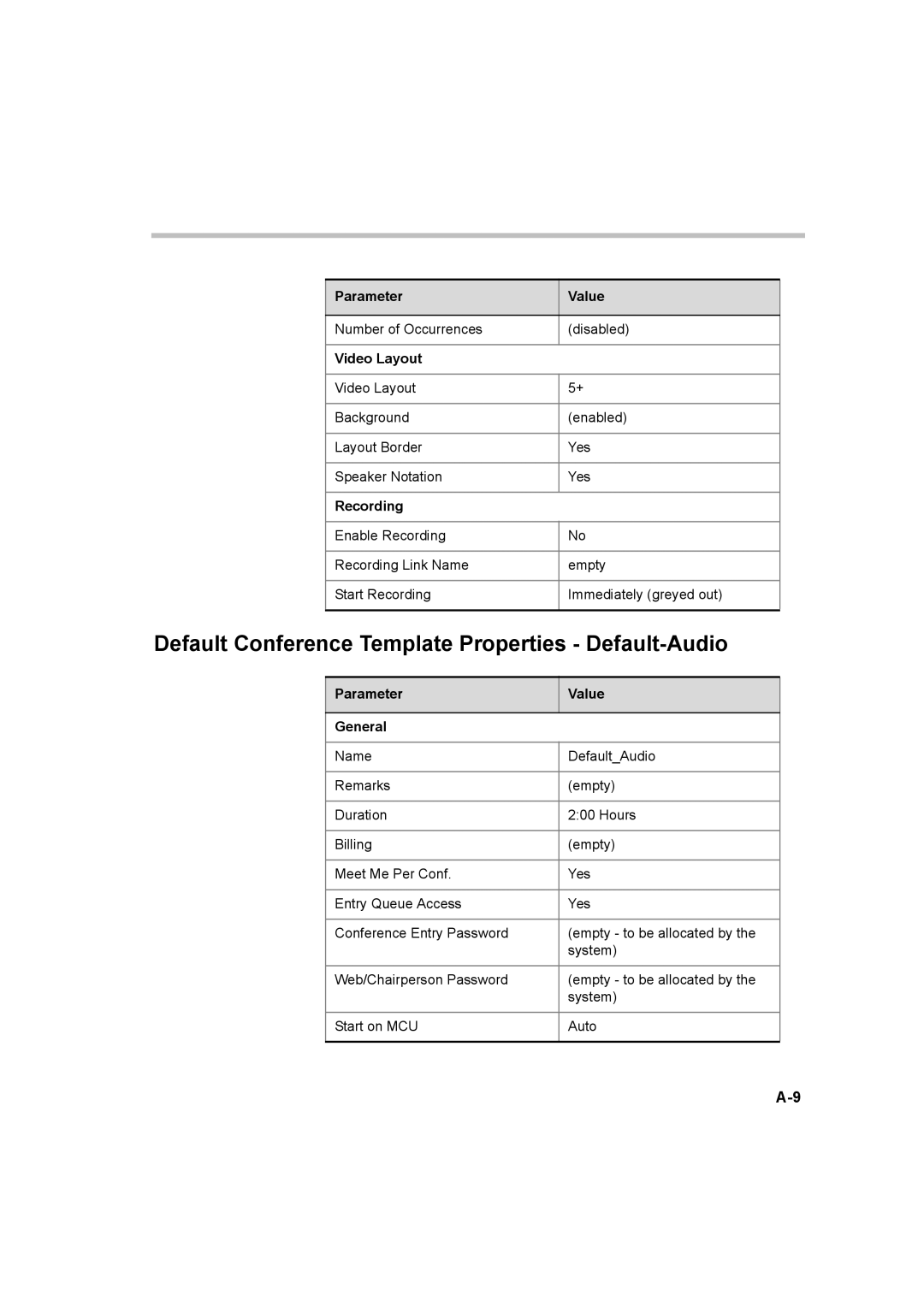 Polycom 8 manual Default Conference Template Properties Default-Audio, Video Layout 