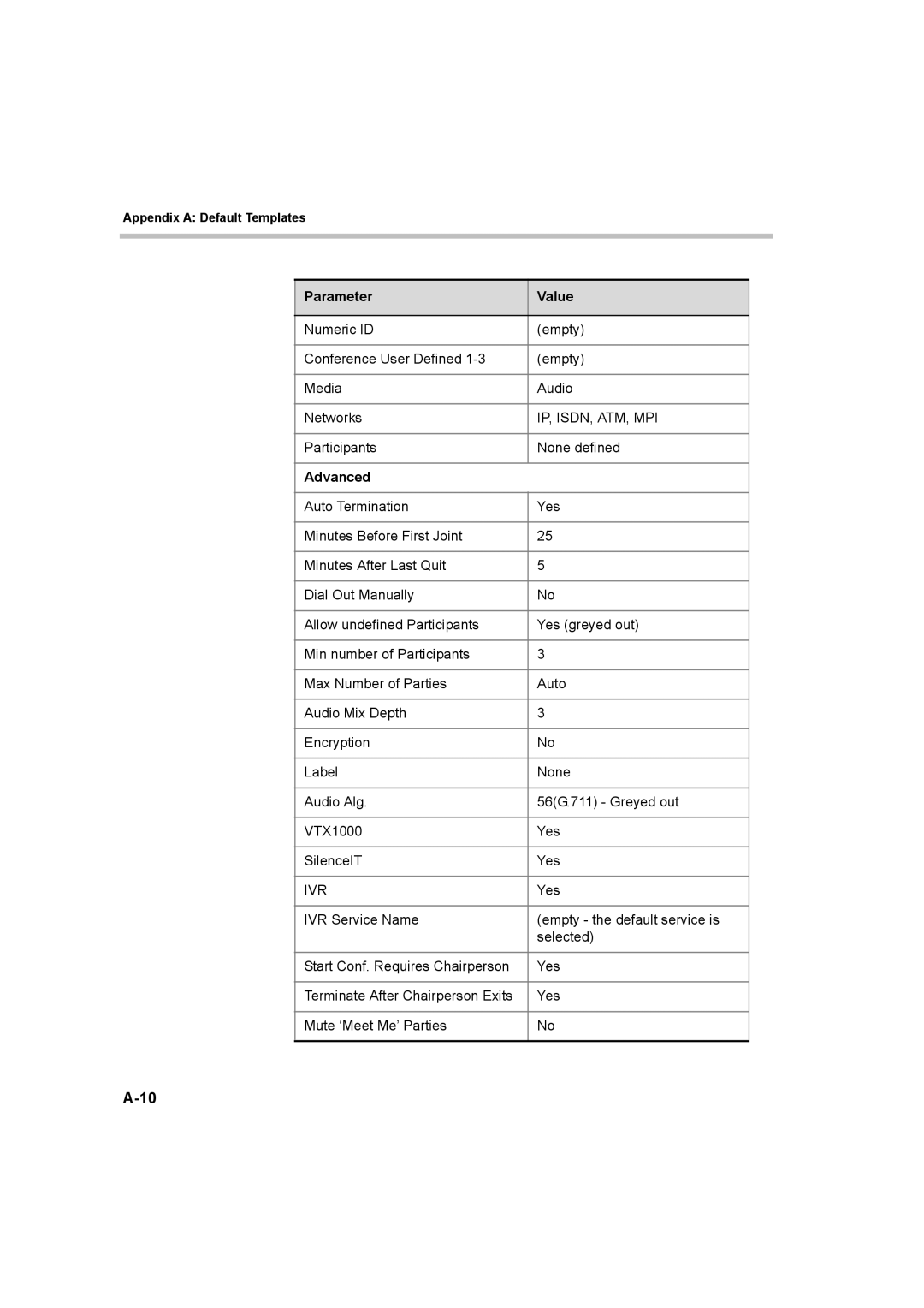 Polycom 8 manual Ivr 