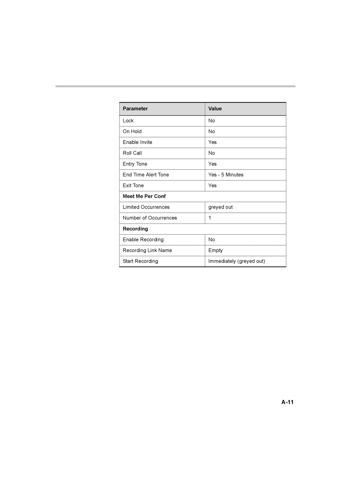 Polycom 8 manual Limited Occurrences Greyed out Number of Occurrences 