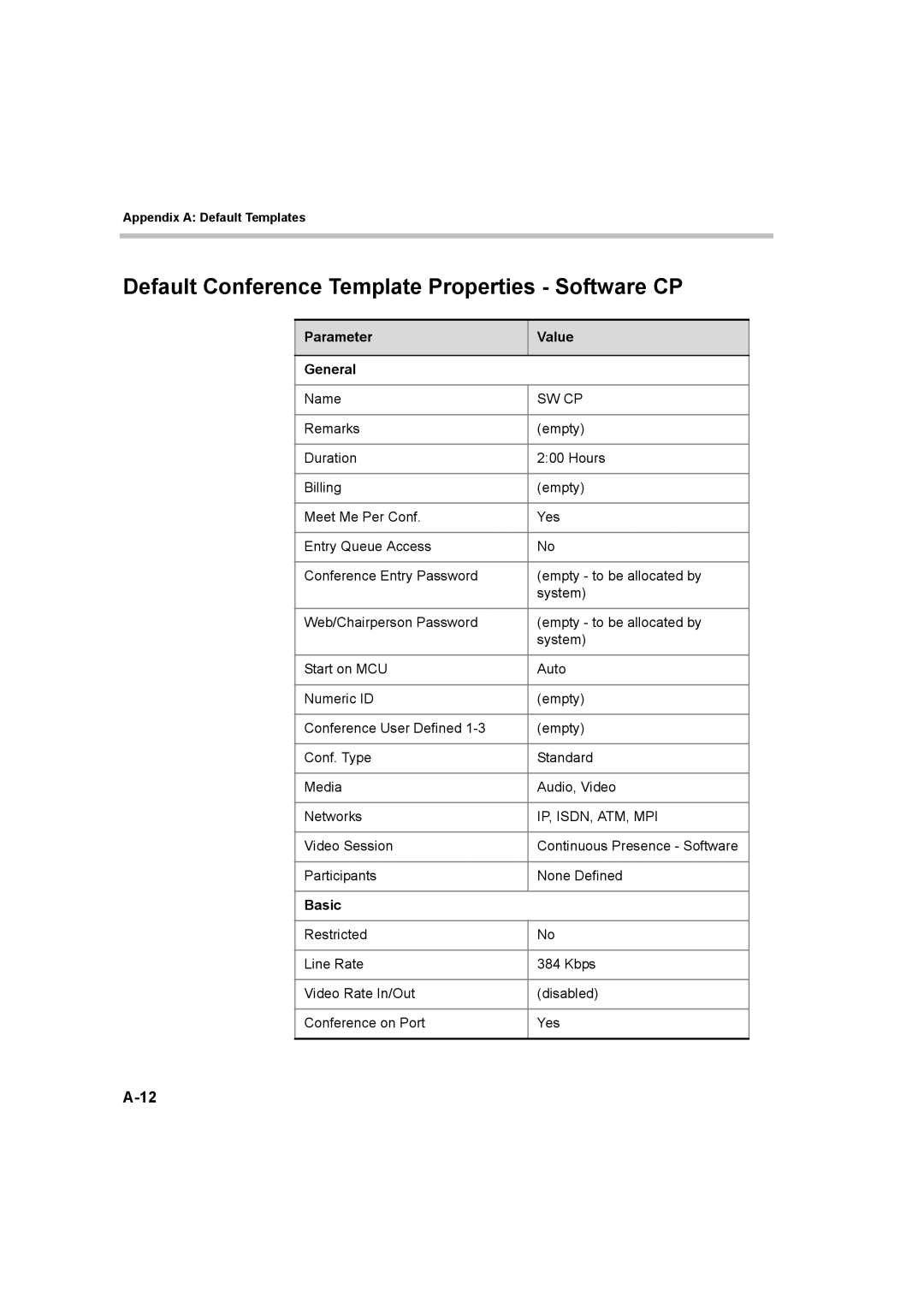 Polycom 8 manual Default Conference Template Properties Software CP, Sw Cp 