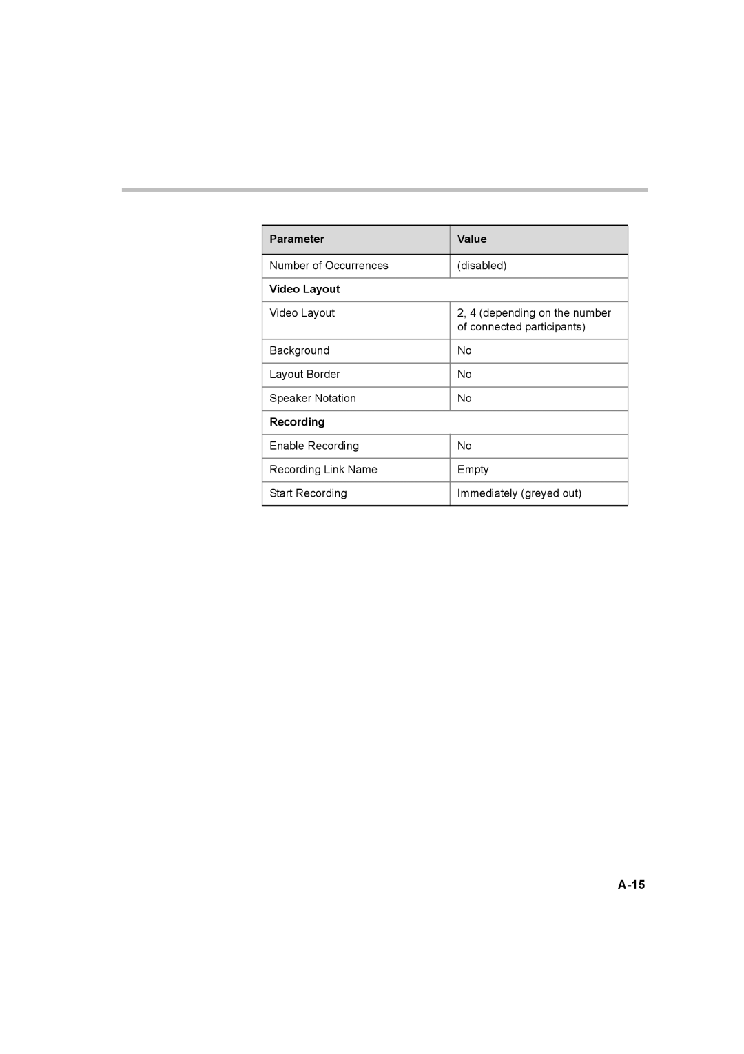 Polycom 8 manual Video Layout 