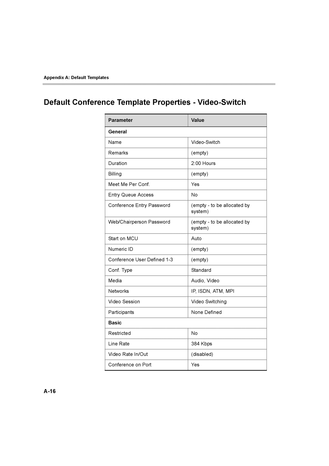 Polycom 8 manual Default Conference Template Properties Video-Switch, Parameter Value General 