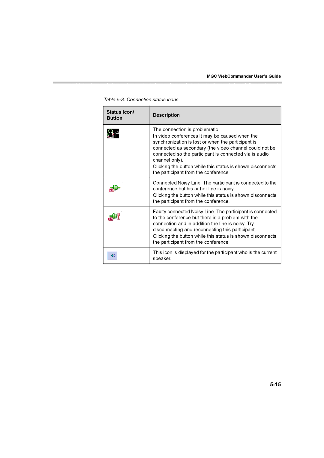 Polycom 8 manual Connection is problematic 