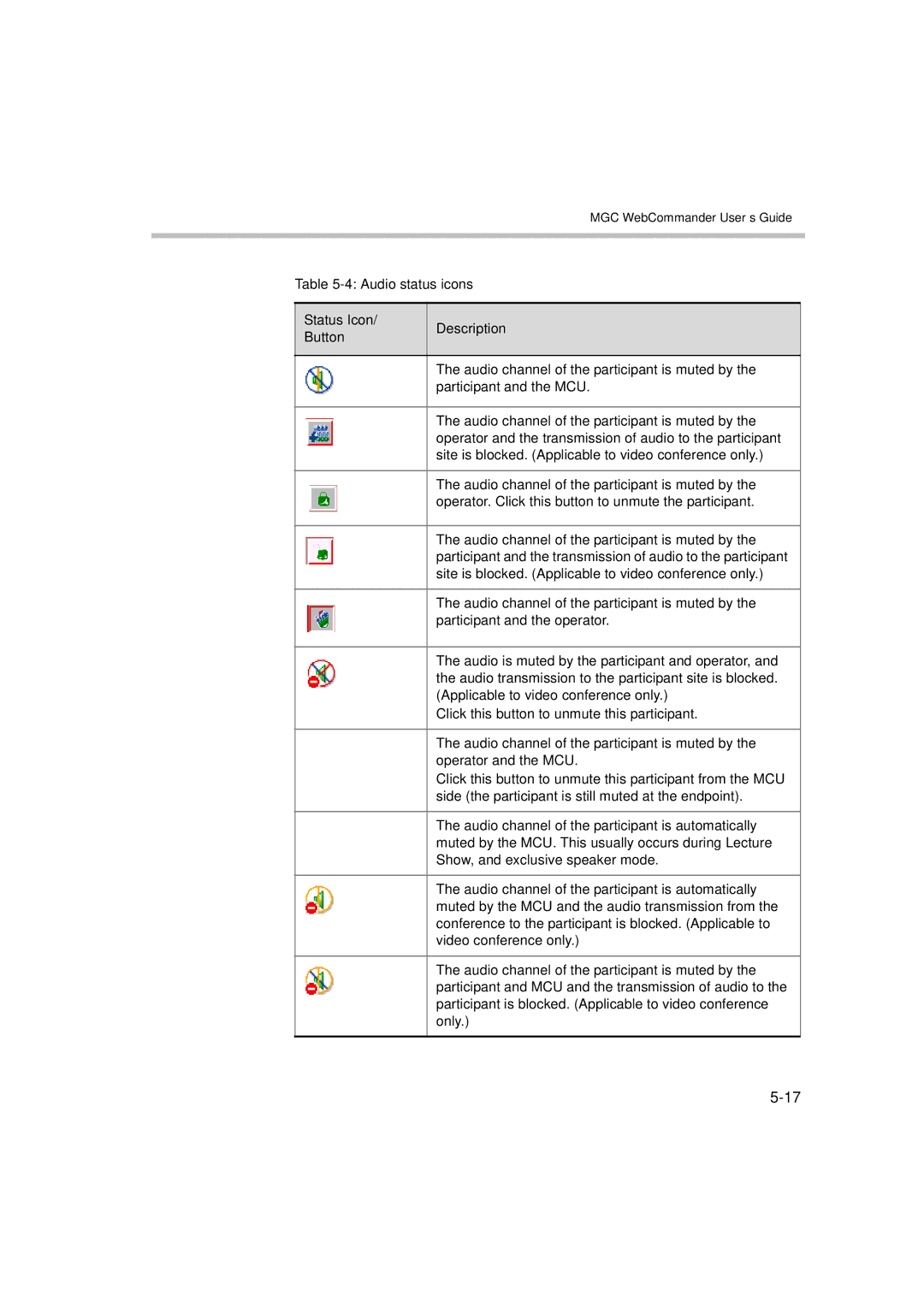 Polycom 8 manual Participant and the MCU 