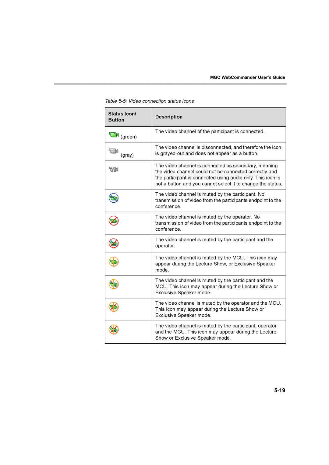 Polycom 8 manual Video connection status icons 