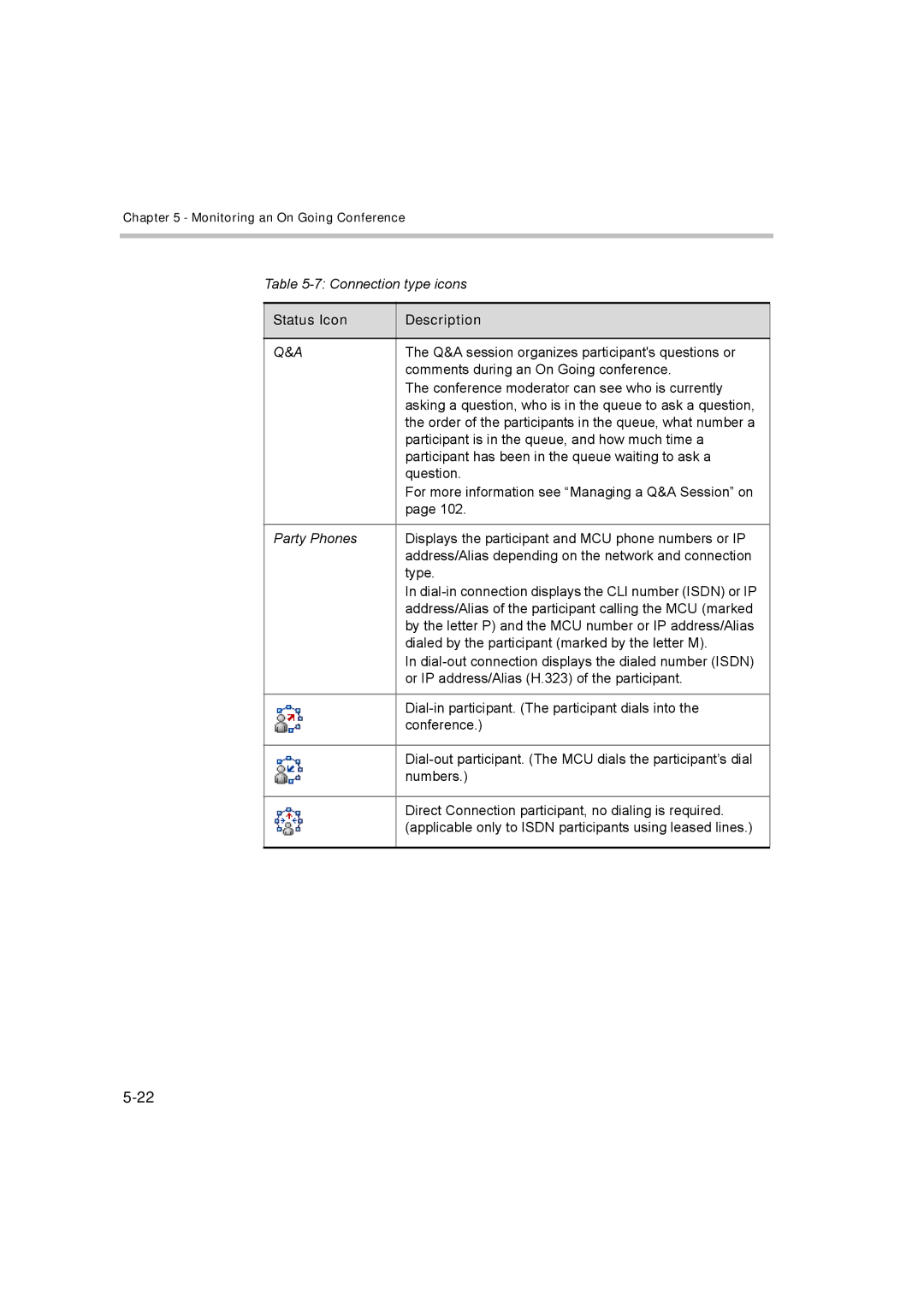 Polycom 8 manual Status Icon Description 