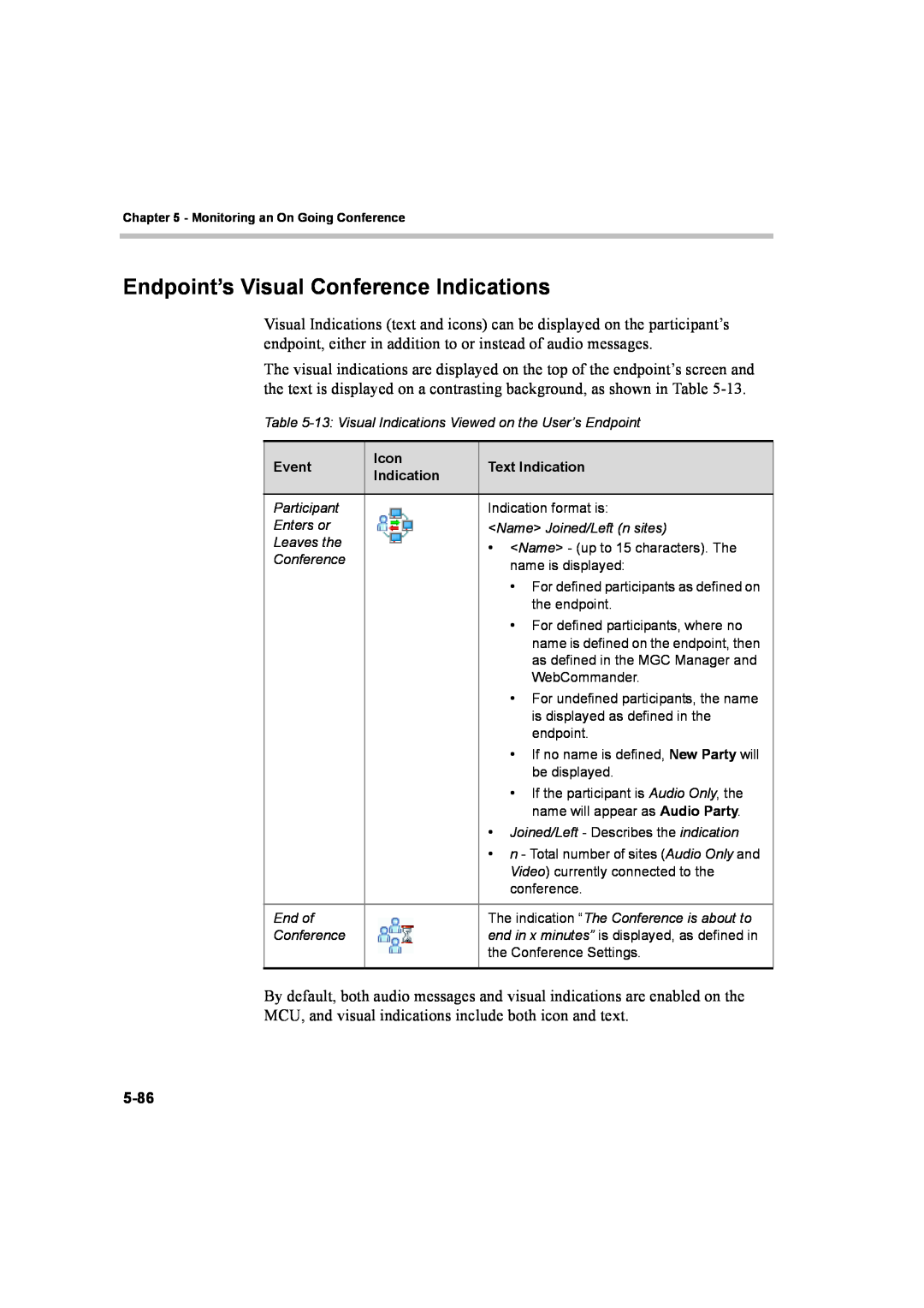Polycom 8 manual Endpoint’s Visual Conference Indications, Event, Icon, Text Indication 