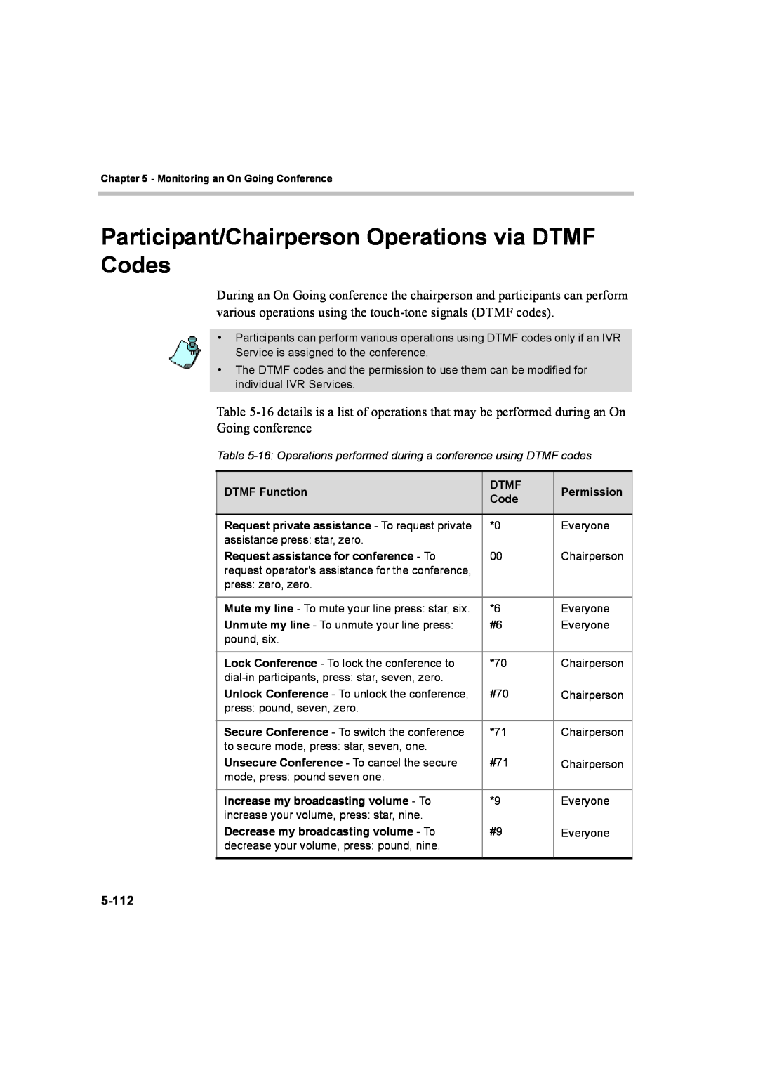 Polycom 8 manual Participant/Chairperson Operations via DTMF Codes, DTMF Function, Dtmf, Permission 