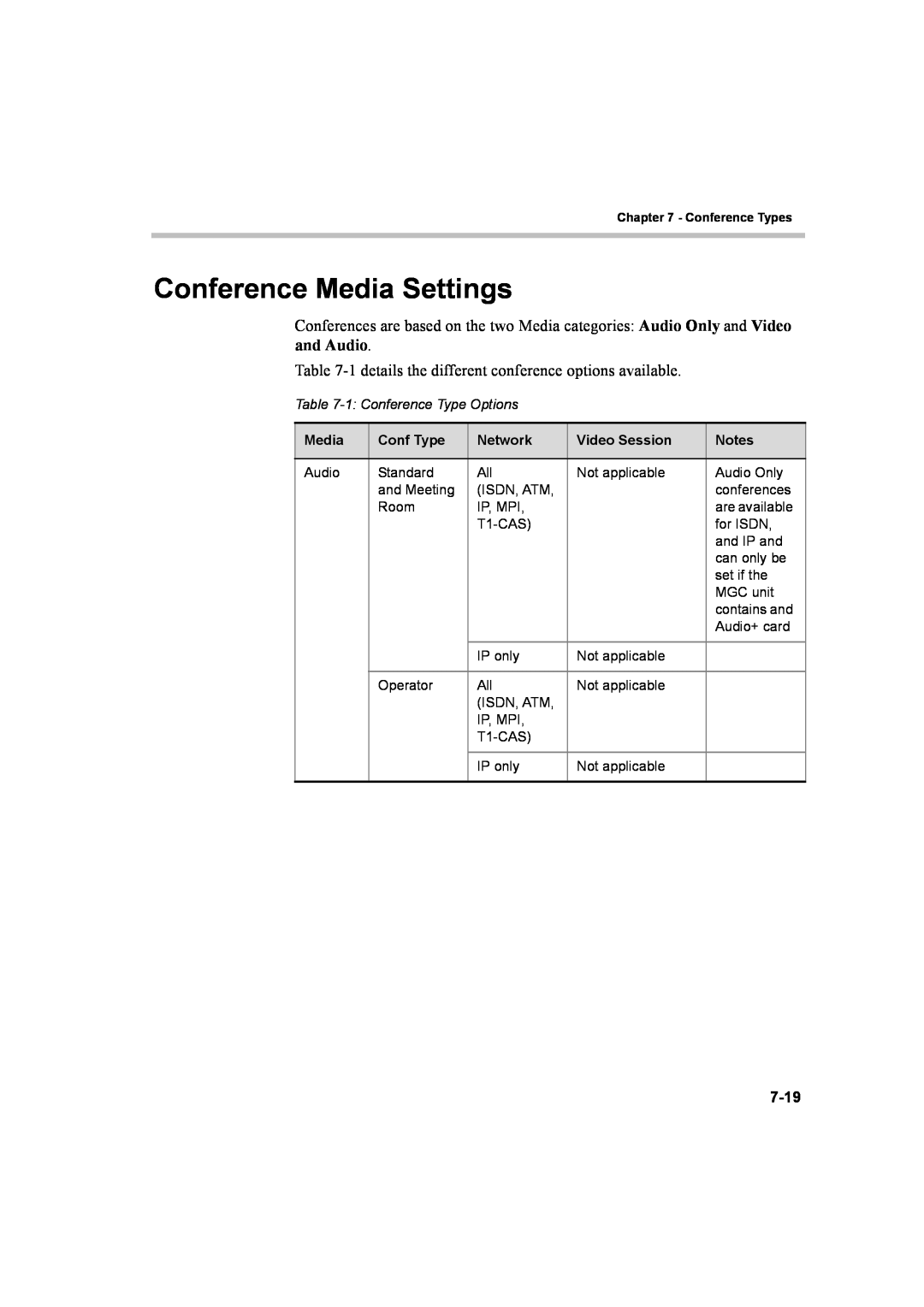 Polycom 8 manual Conference Media Settings, Conf Type, Network, Video Session, Notes 