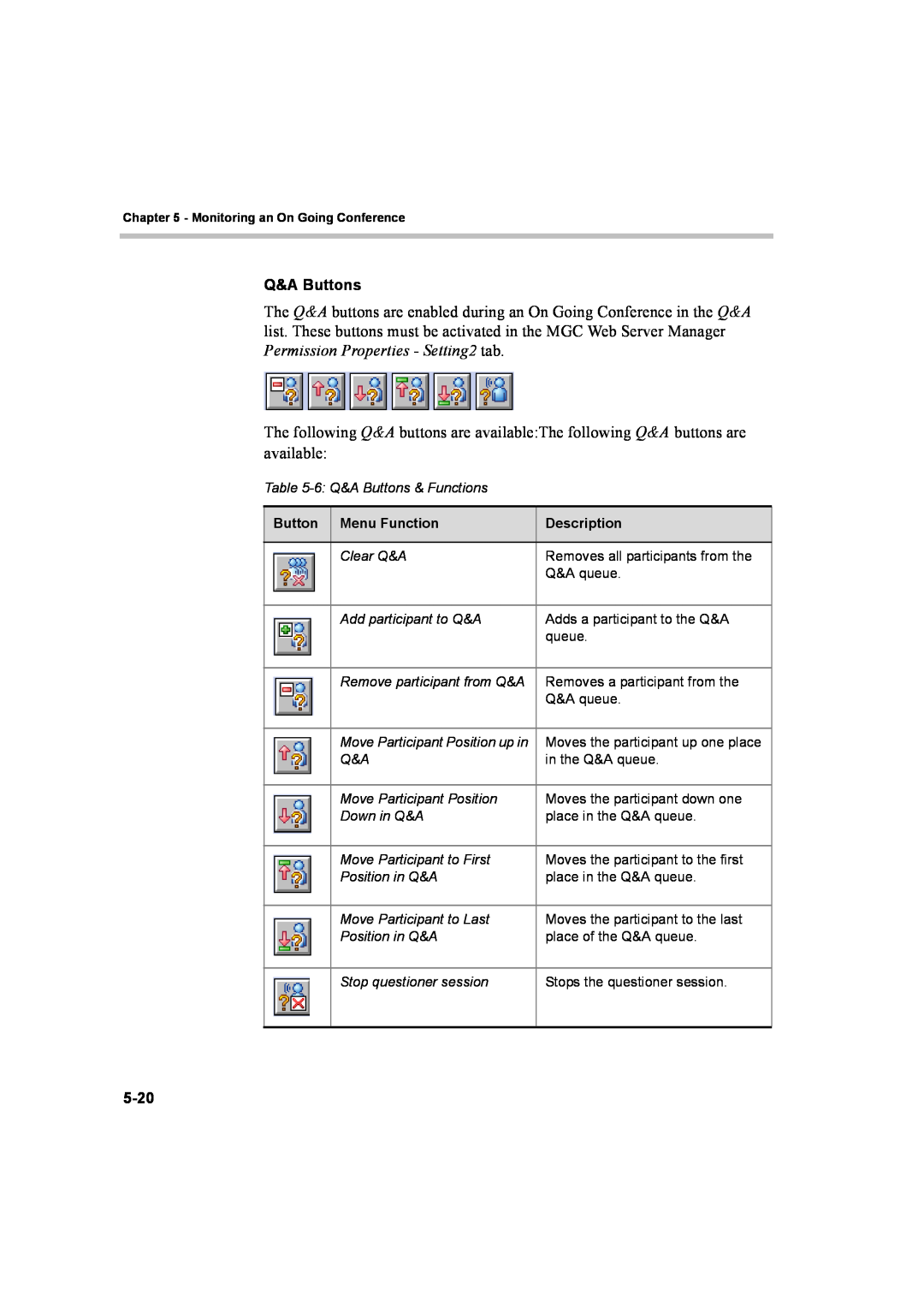 Polycom 8 manual Q&A Buttons, 5-20, Menu Function, Description 