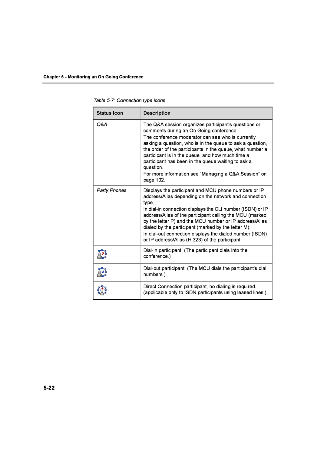 Polycom 8 manual 5-22, Status Icon, Description 