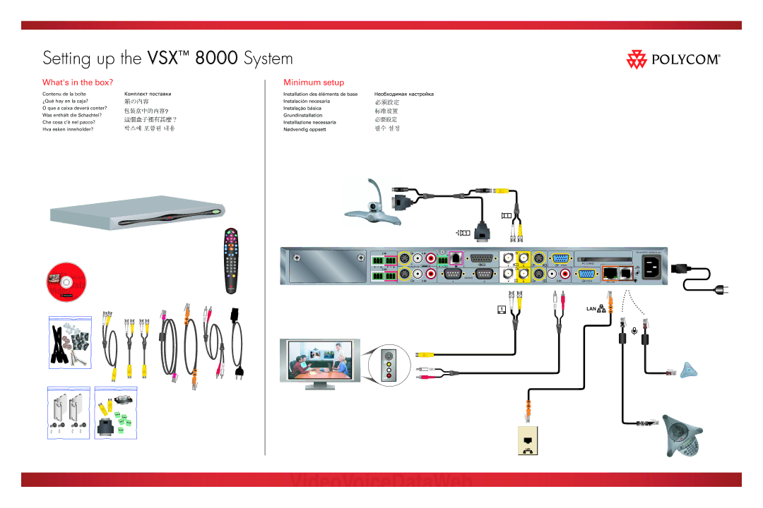 Polycom manual Setting up the VSX 8000 System, Whats in the box?, Minimum setup, Lan 