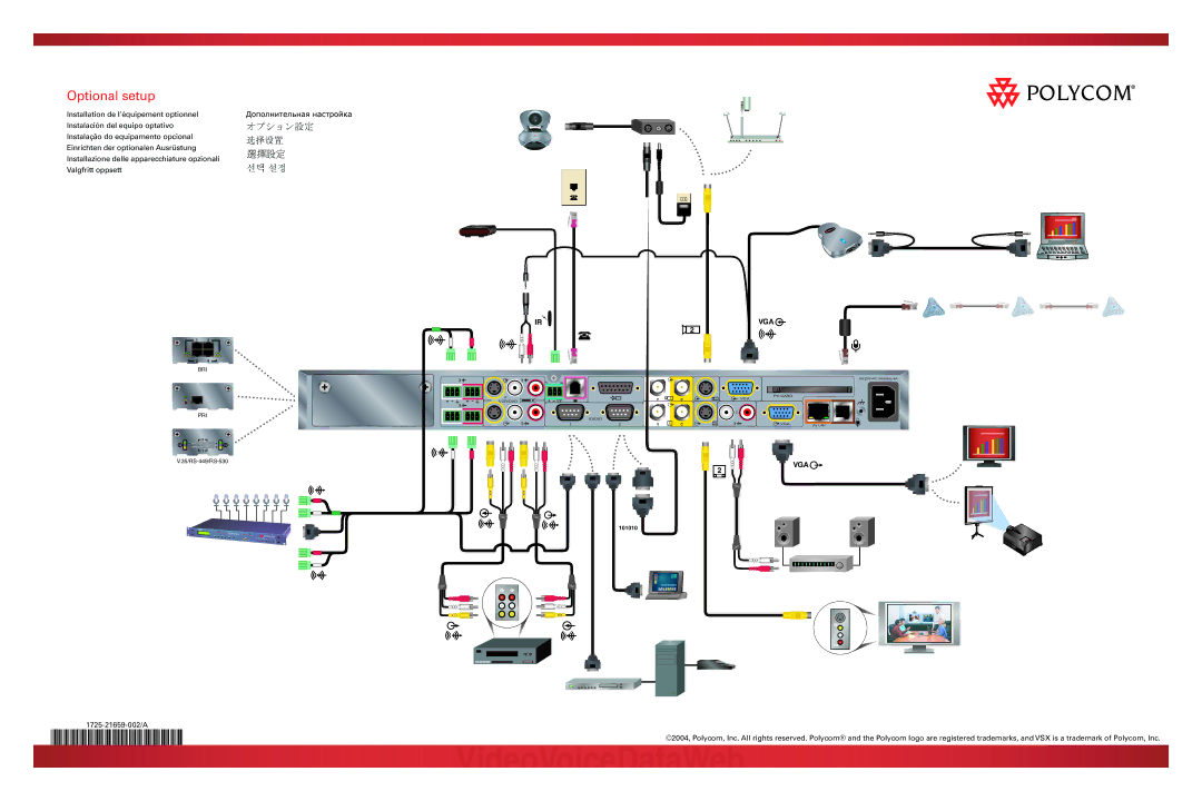 Polycom 8000 manual Optional setup, Vga 